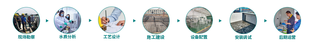 詳情頁(yè)-工程官網(wǎng)-食品廠(chǎng)污水處理工藝_03