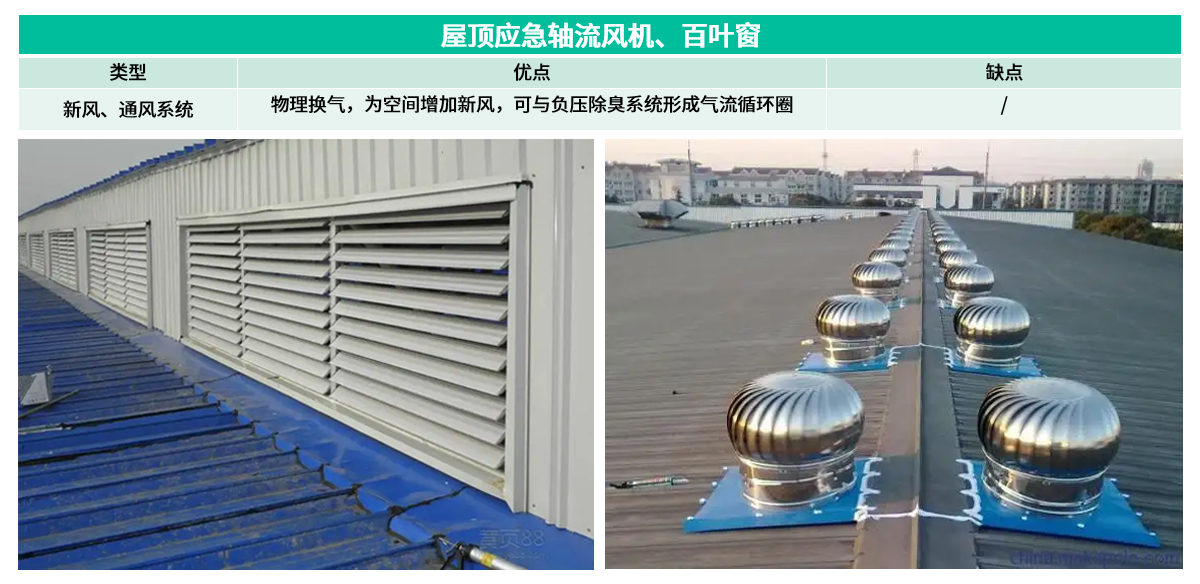 9屋頂應急軸流風機、百葉窗